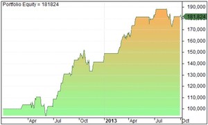 Estadísticas de septiembre. Objetivos chartistas: IBEX y DAX 